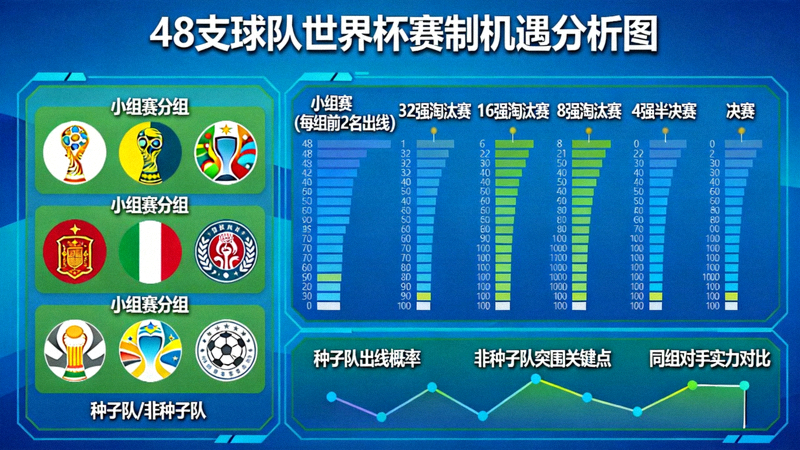 2026世界杯48支参赛球队实力分布与黑马分析图